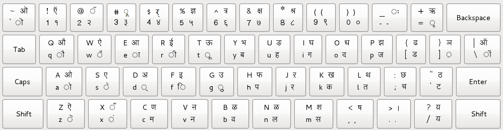 mangal hindi font keyboard free download
